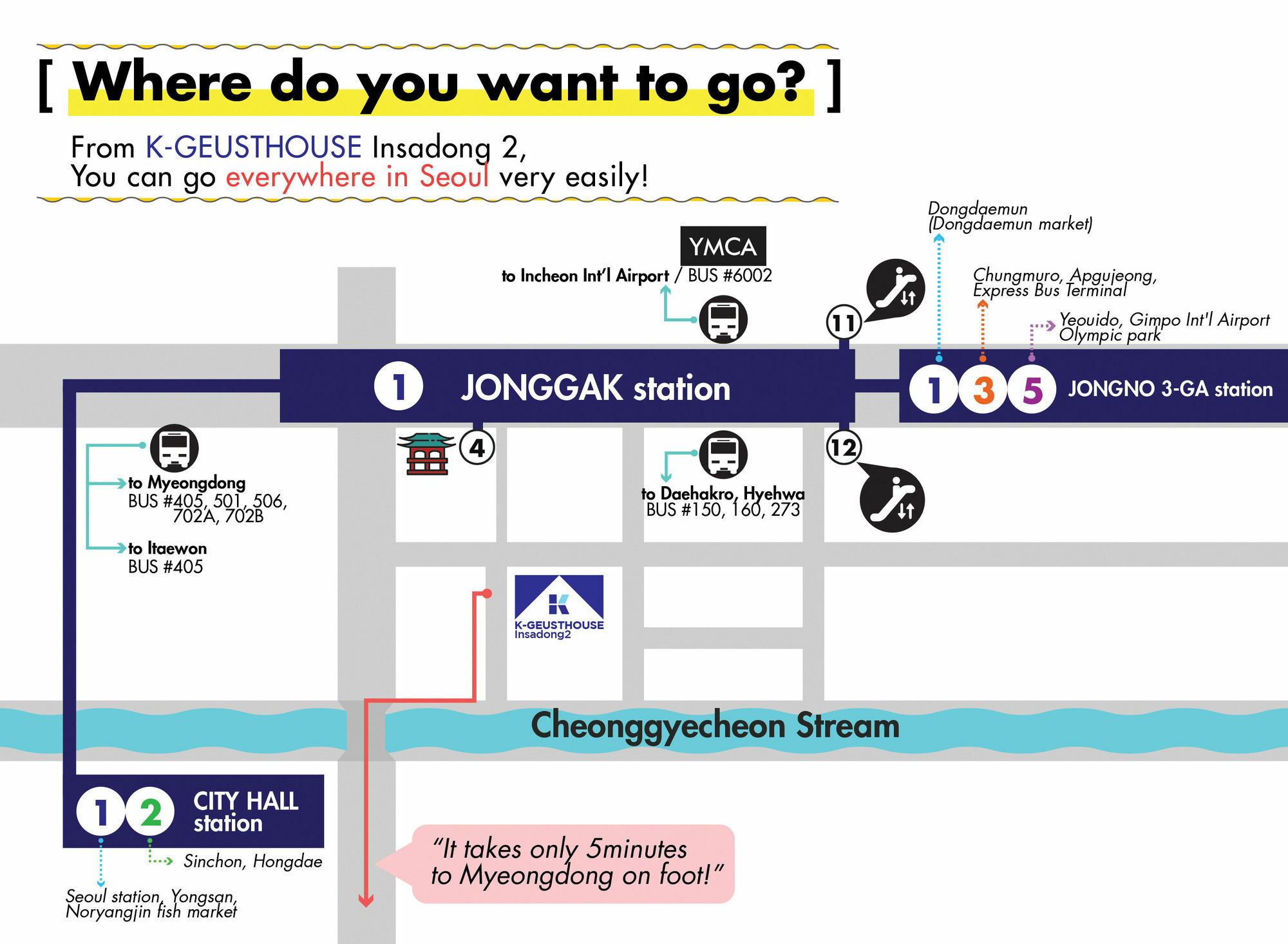 K-Guesthouse Insadong 2 Myeongdong Seoul Eksteriør billede